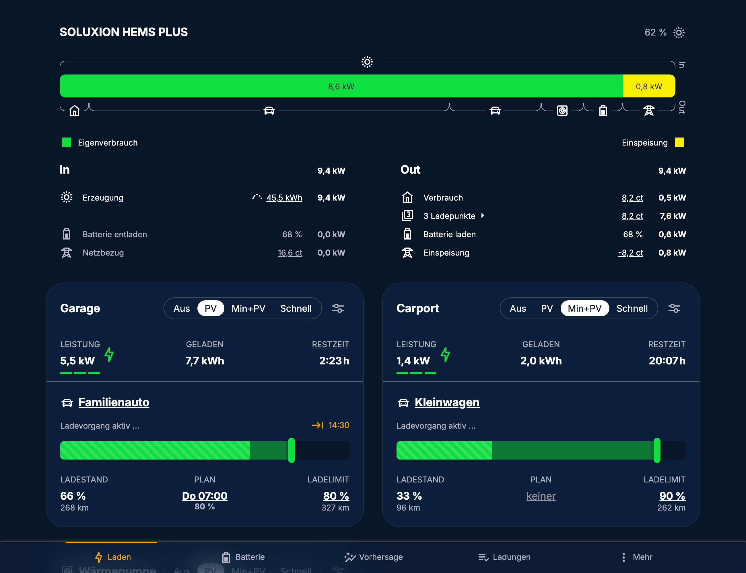 Soluxion HEMS Plus im Browser: Energiefluss mit Erzeugung, Verbrauch, Speicher und zwei Ladepunkten