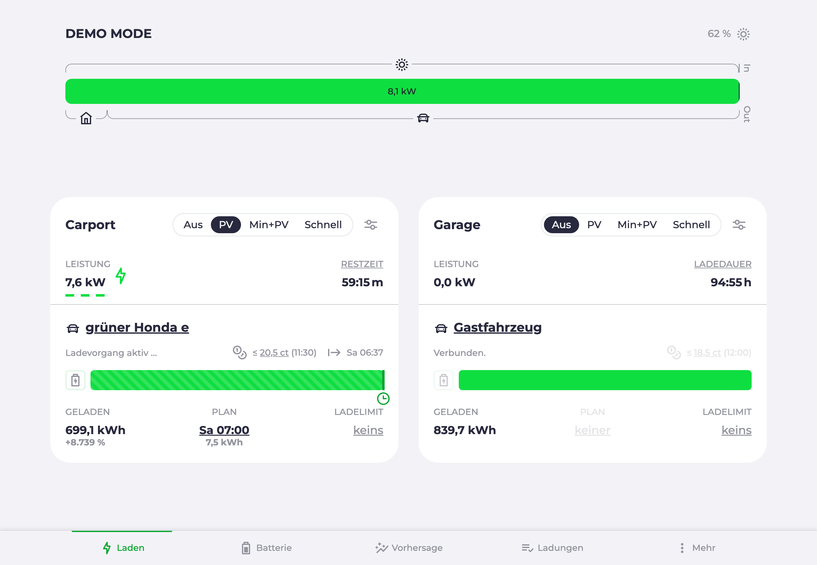 Soluxion HEMS Dashboard im Browser, auf Deutsch