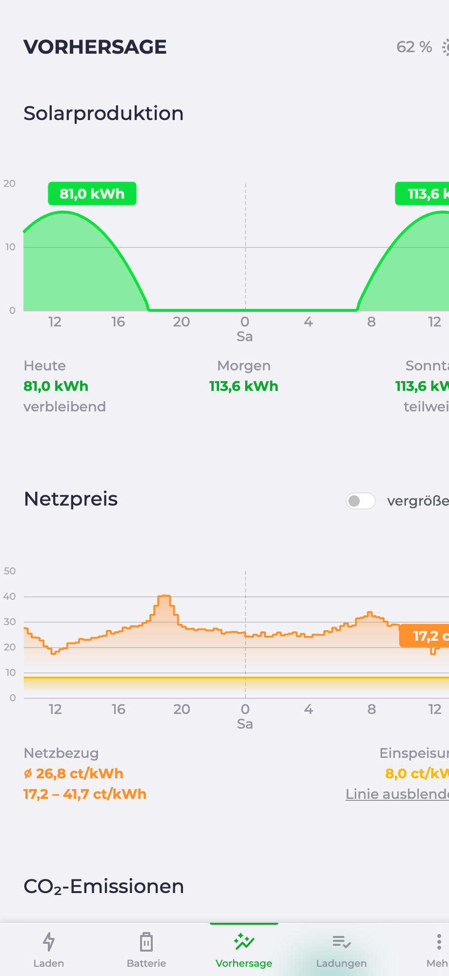 Solar- und Preisprognose in der App